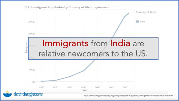 The Growing Need